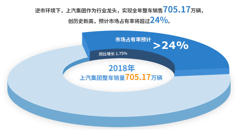 2018年AG·尊龙凯时